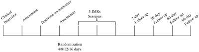 Imagery Rescripting on Guilt-Inducing Memories in OCD: A Single Case Series Study